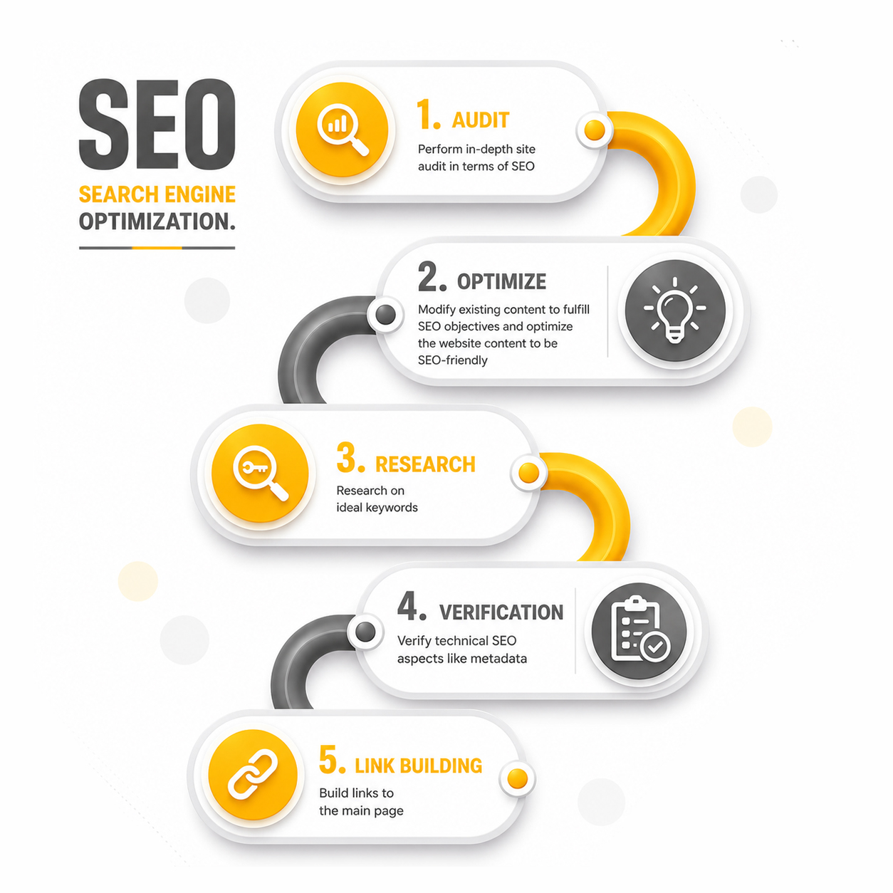SEO Process Infographic
